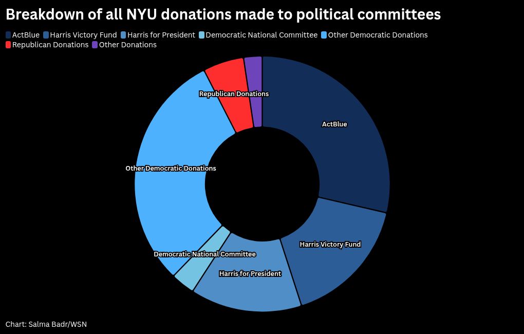 chart visualization