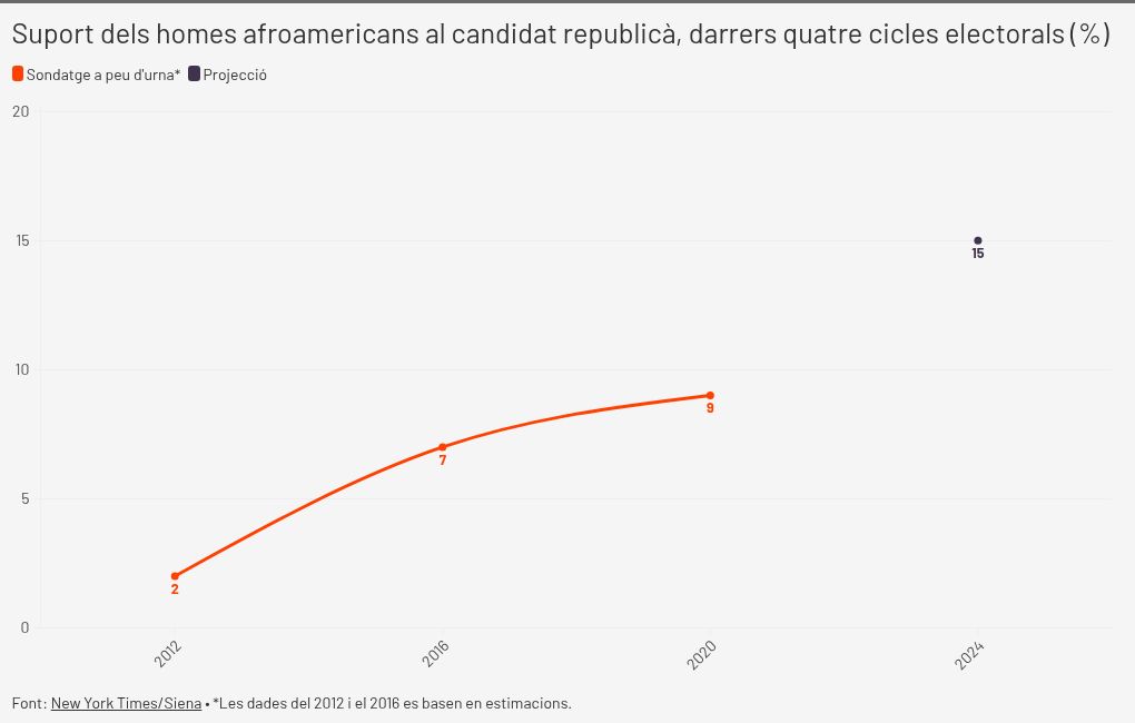 chart visualization