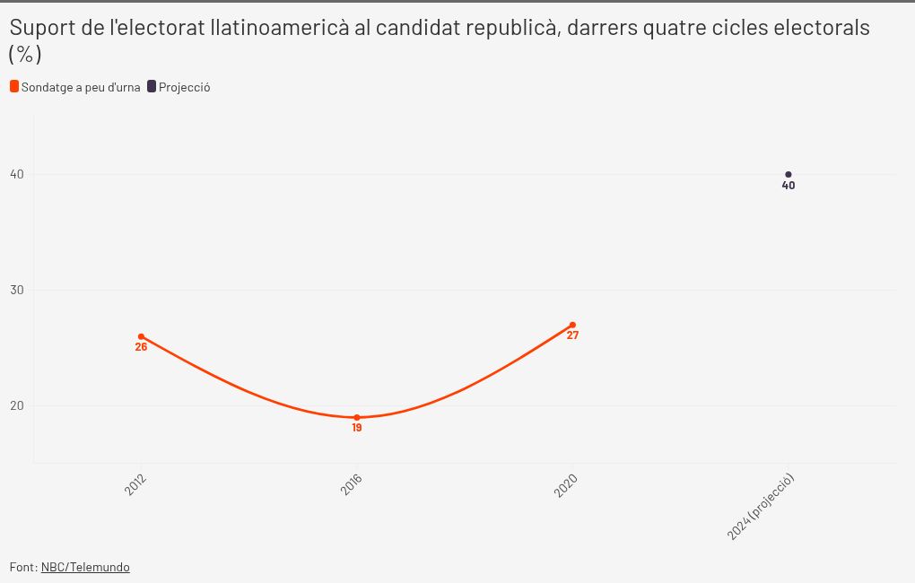 chart visualization