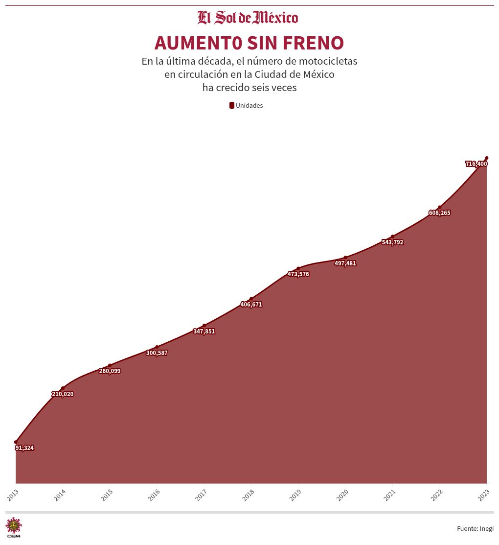 chart visualization