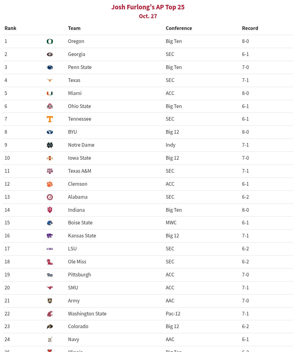 table visualization