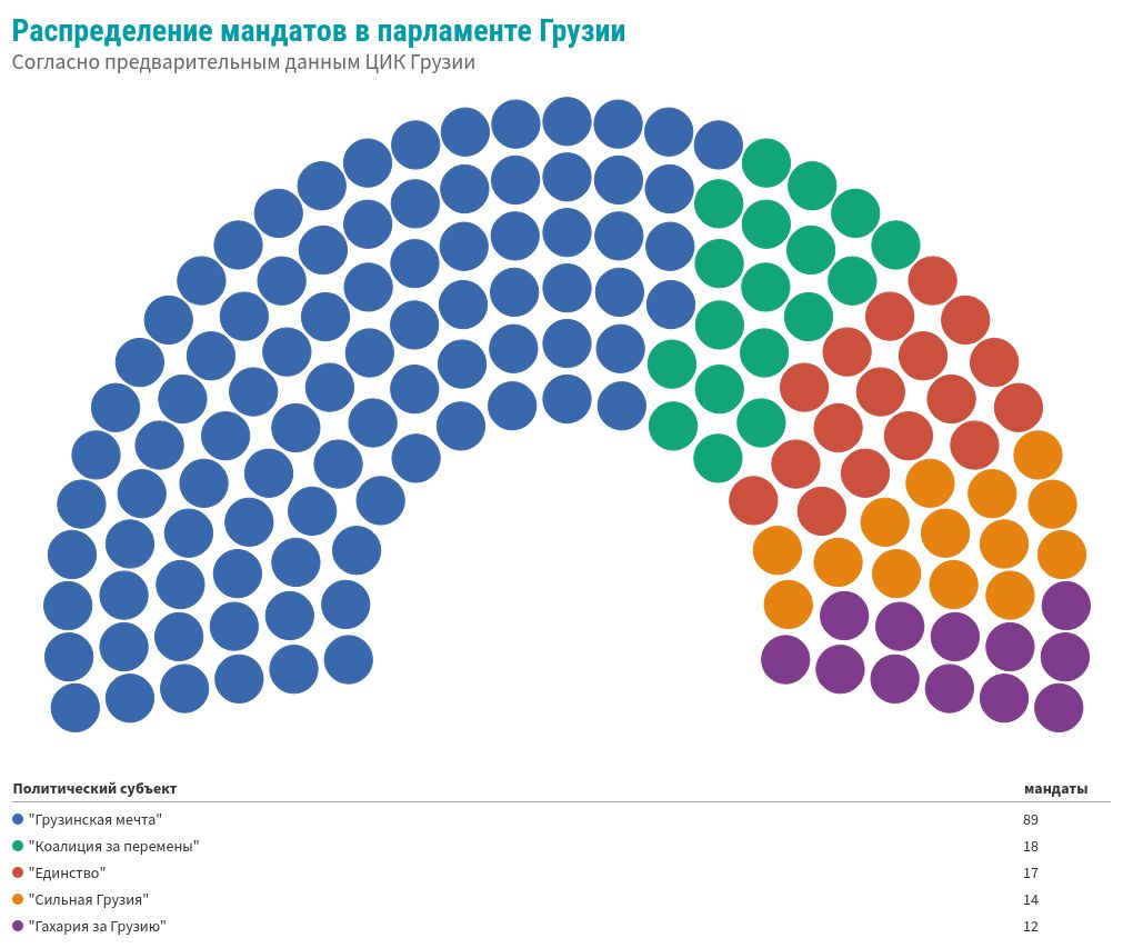 parliament visualization