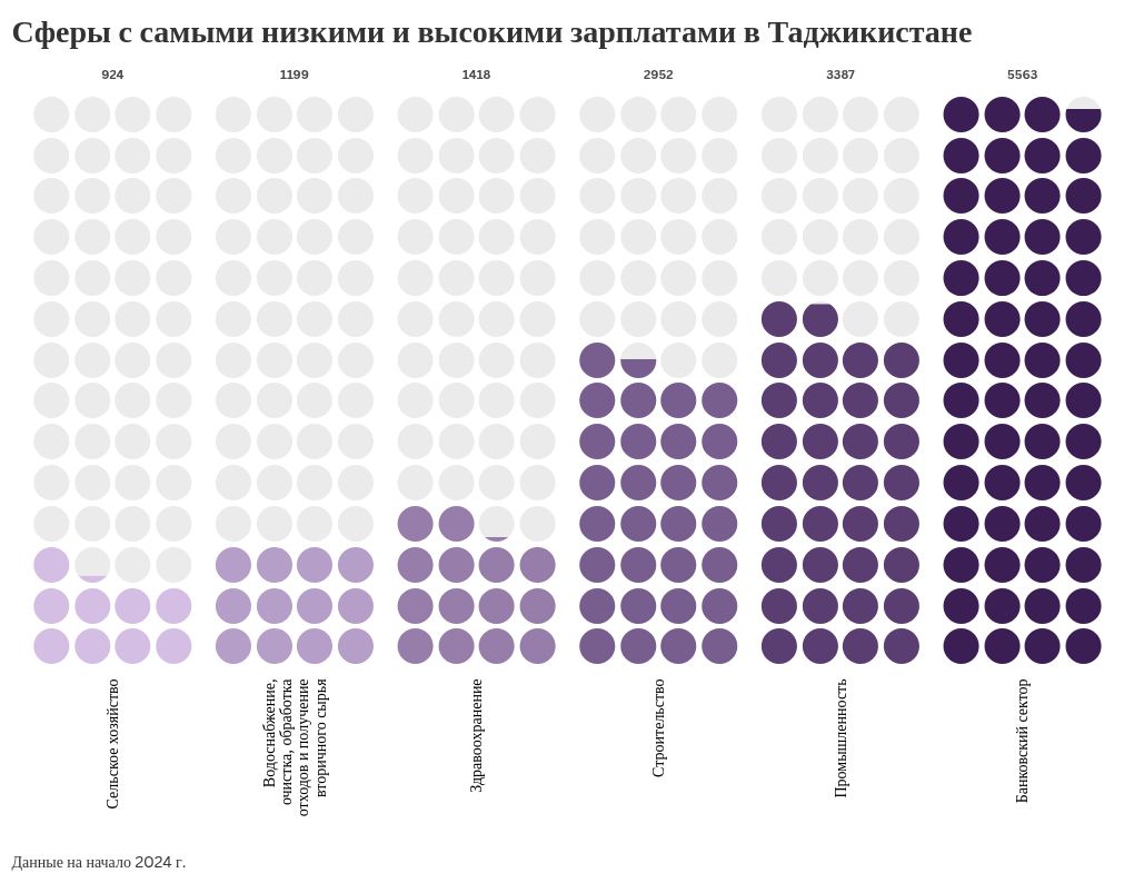 pictogram visualization