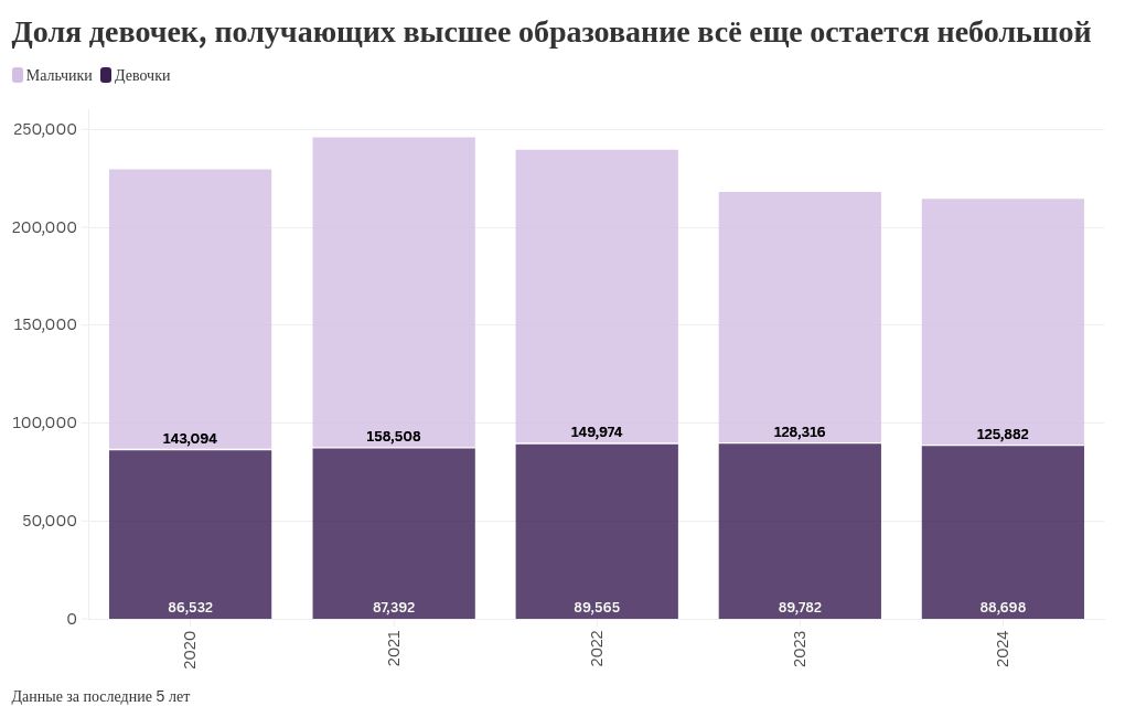 chart visualization