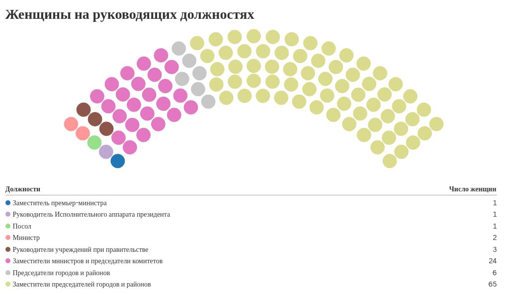 parliament visualization