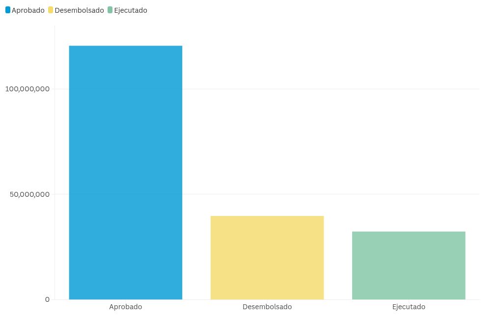 chart visualization