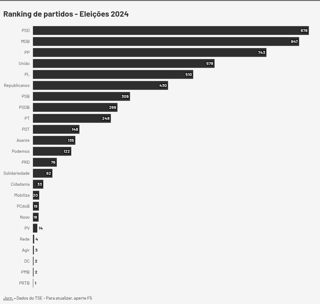 chart visualization