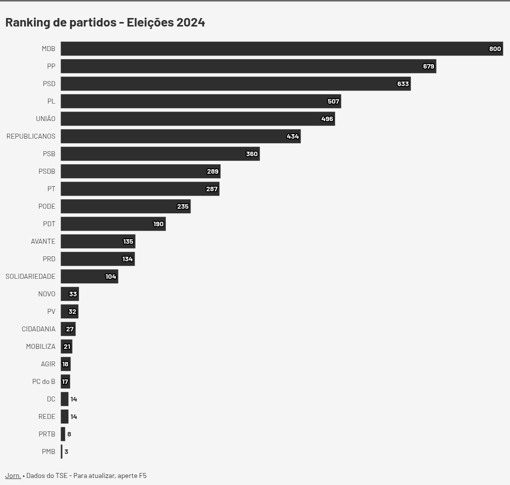 chart visualization