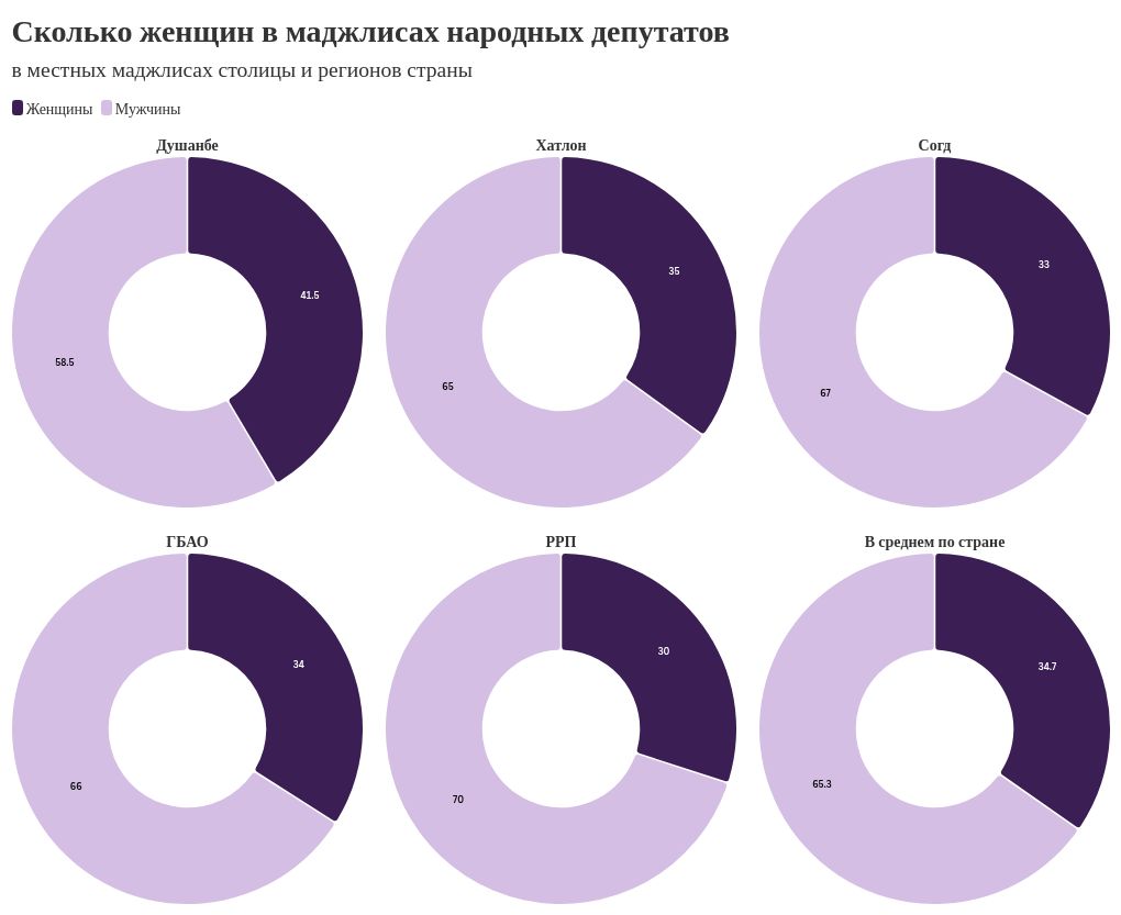 chart visualization