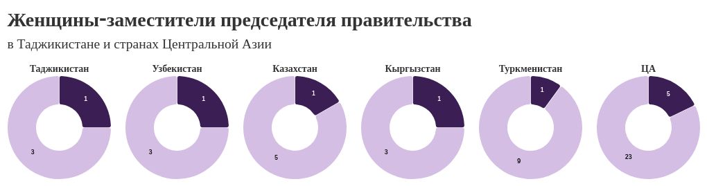 chart visualization