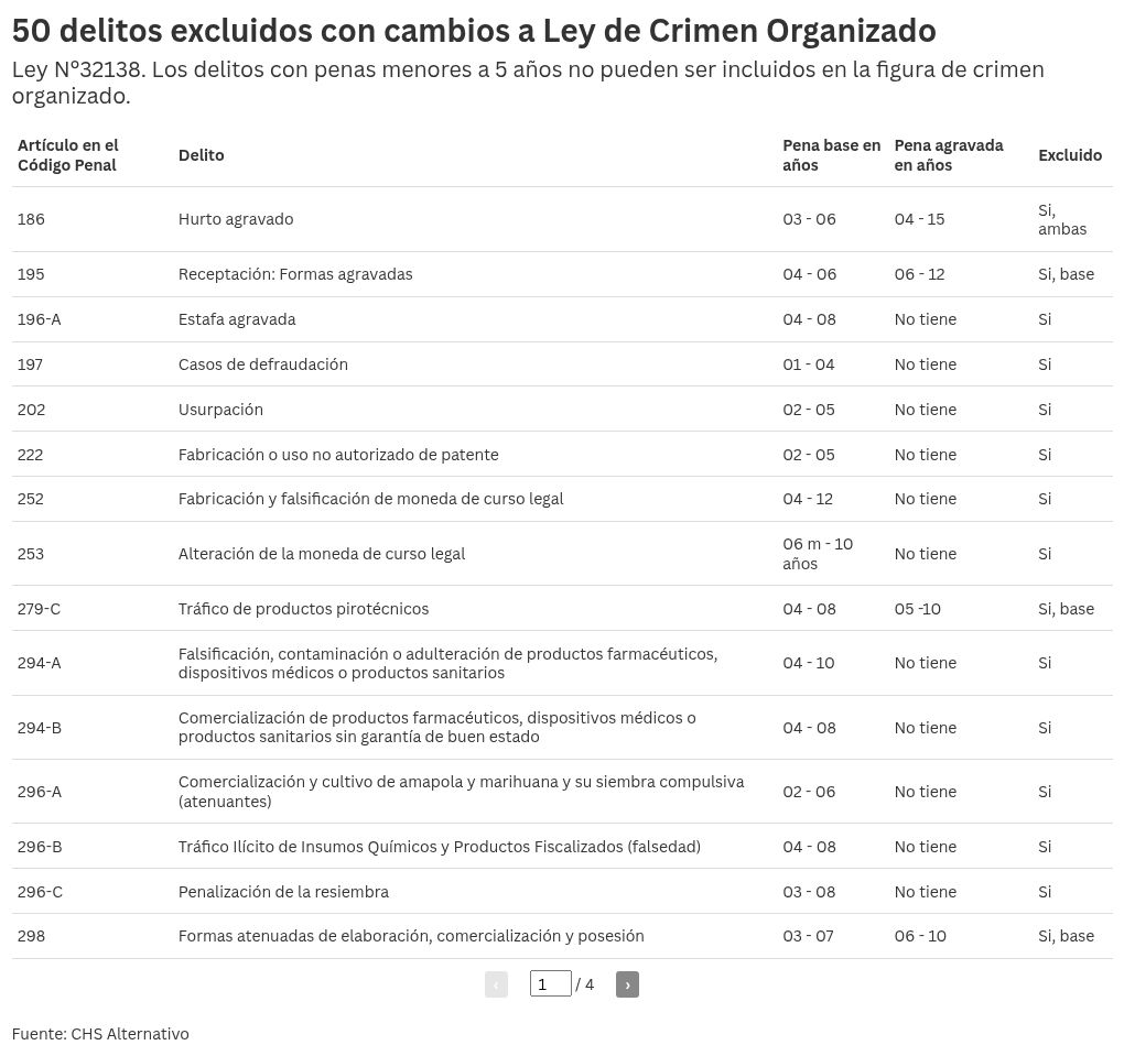 table visualization