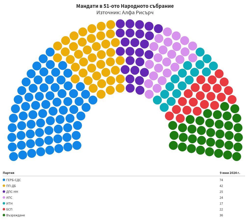 parliament visualization