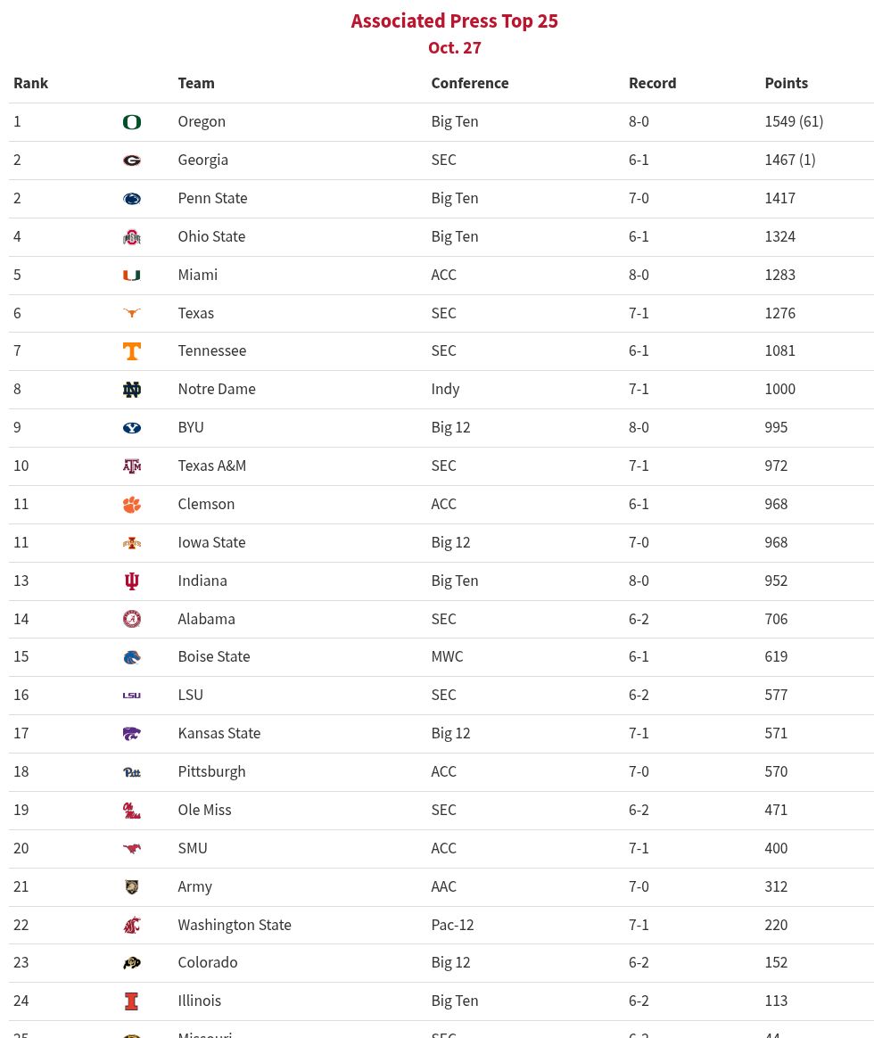 table visualization