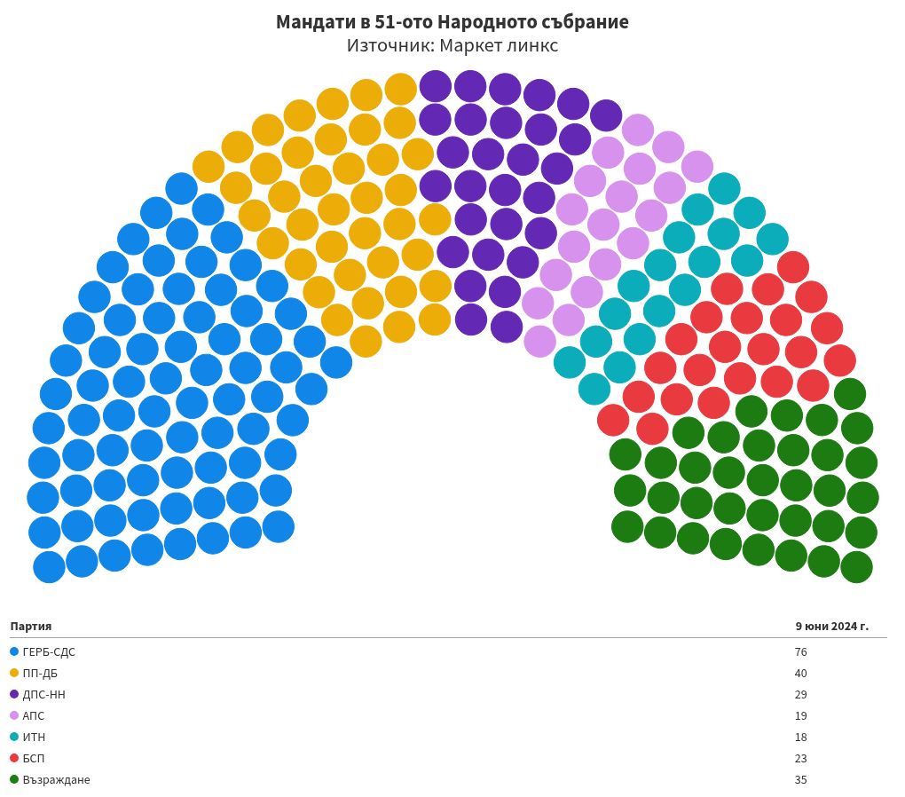 parliament visualization