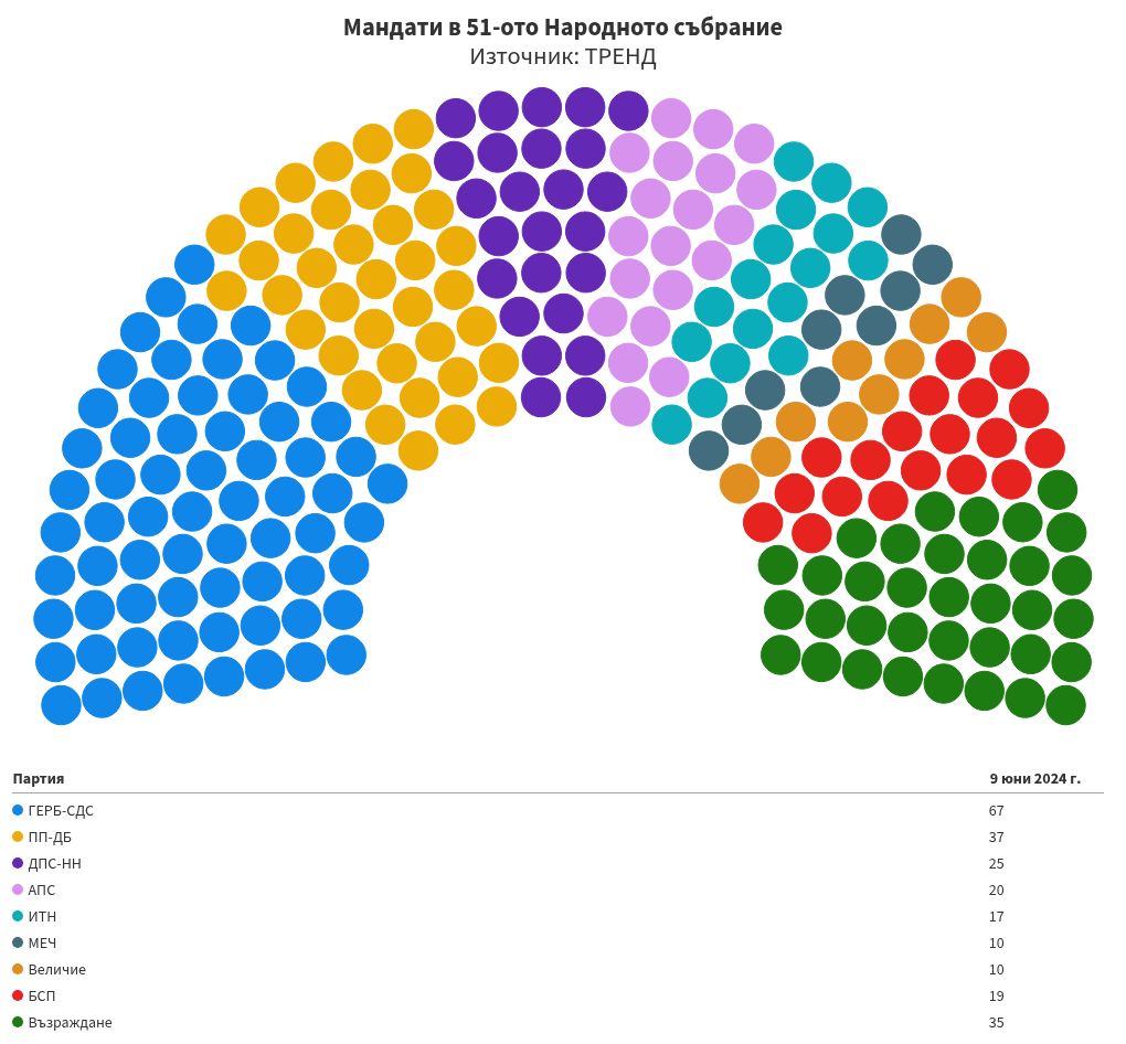 parliament visualization