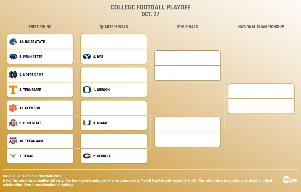 tournament visualization