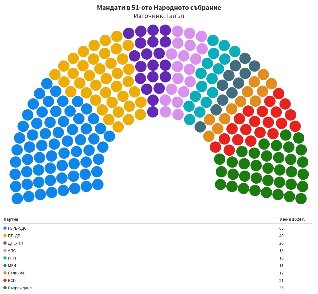 parliament visualization