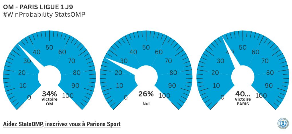 gauge visualization