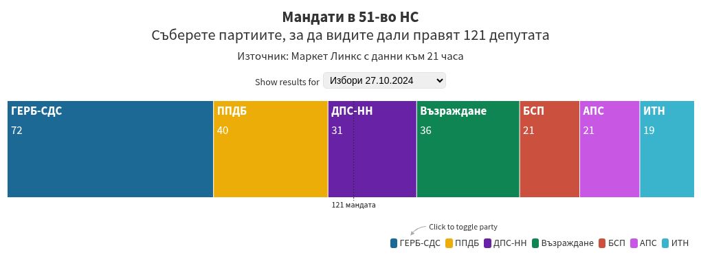 election visualization