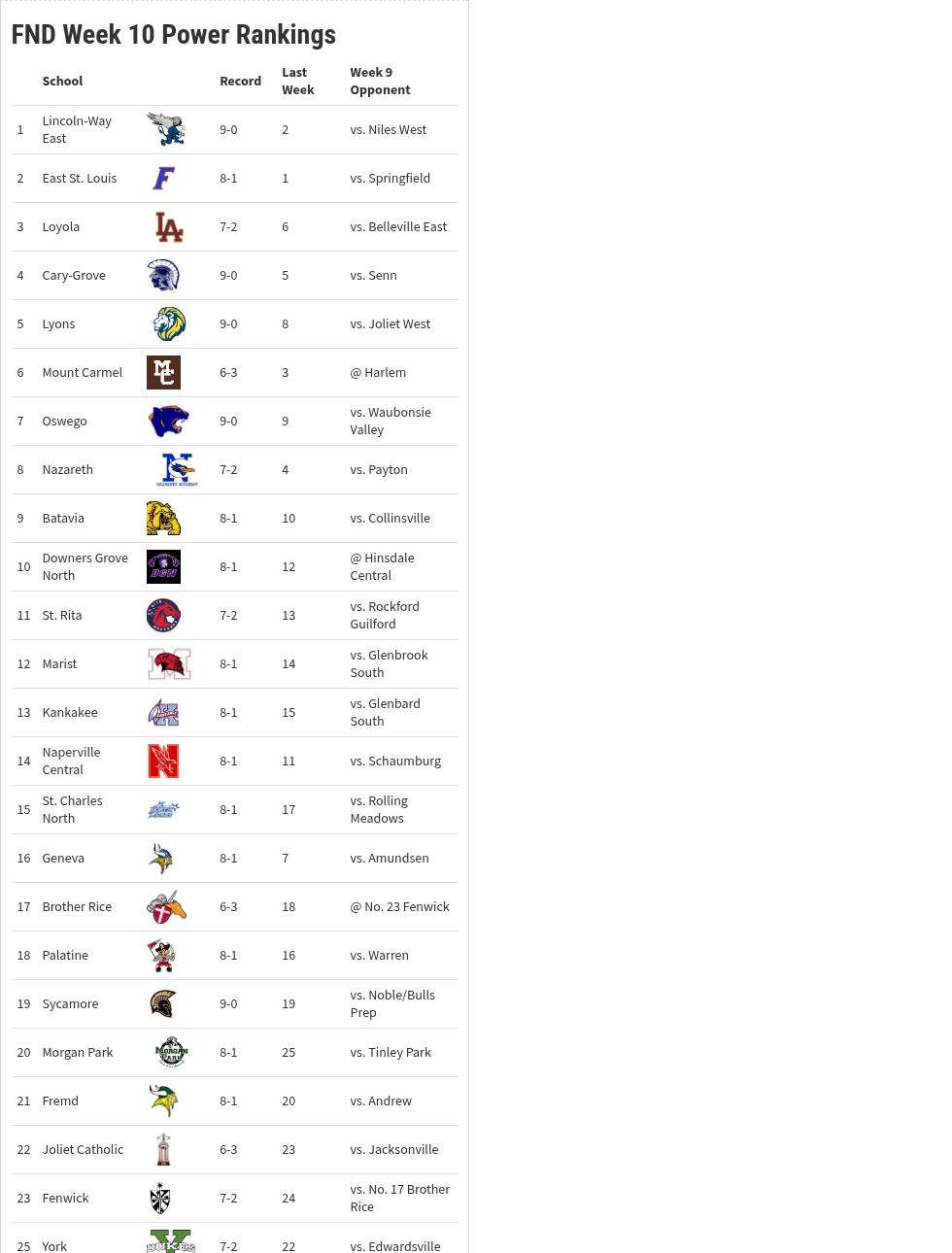 table visualization