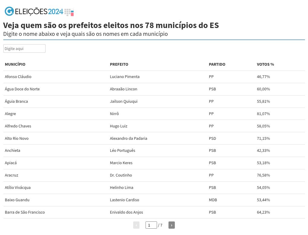 table visualization