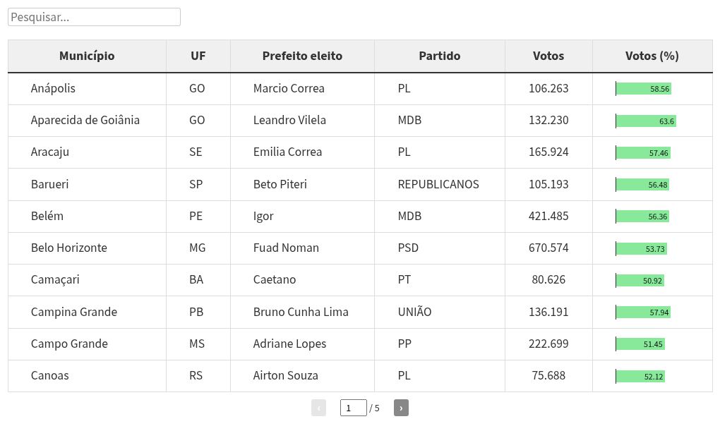 table visualization