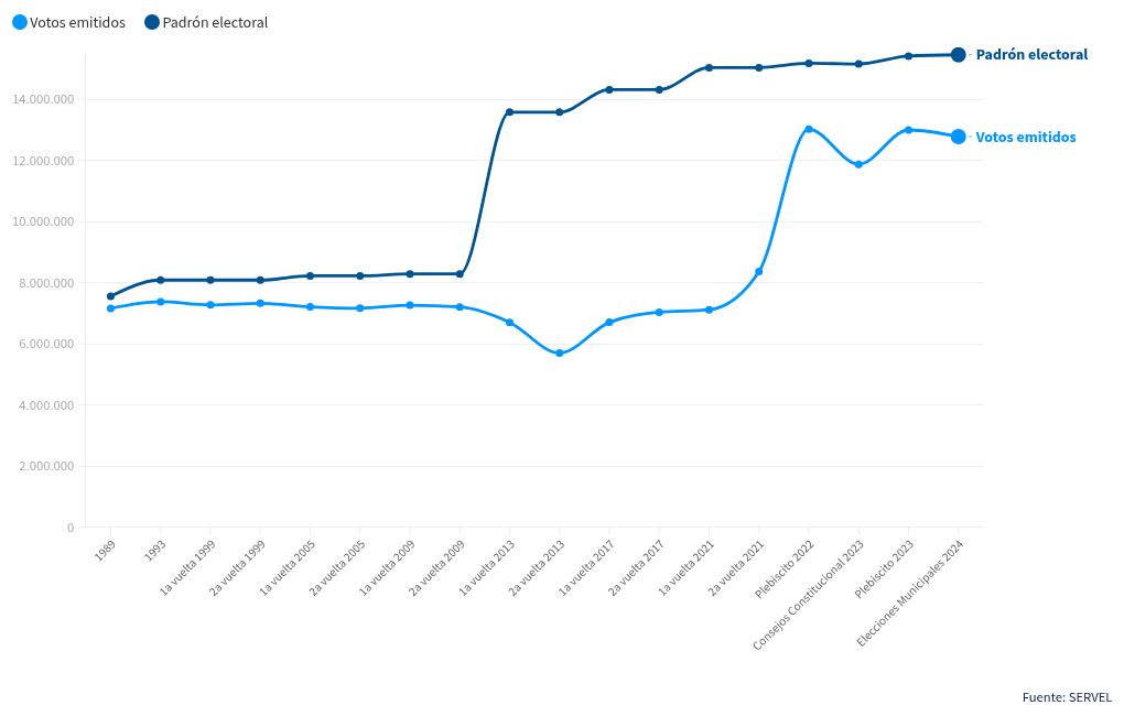 chart visualization