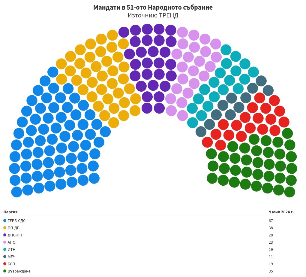 parliament visualization