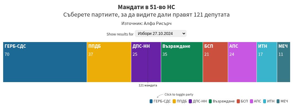 election visualization