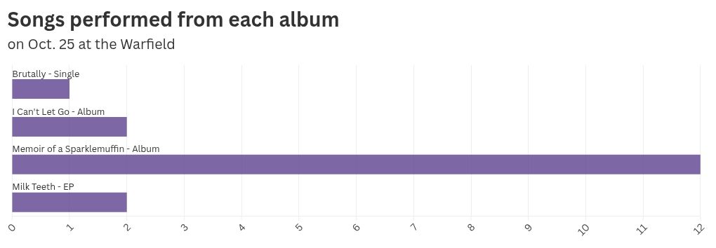 chart visualization