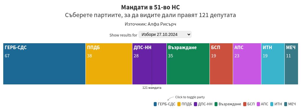 election visualization