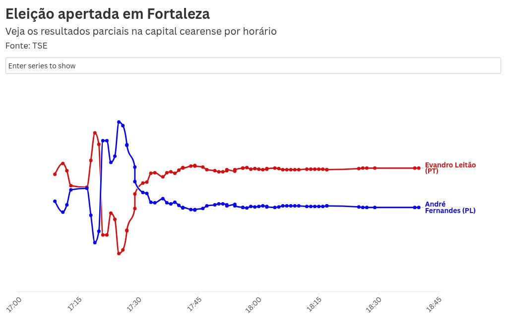 chart visualization