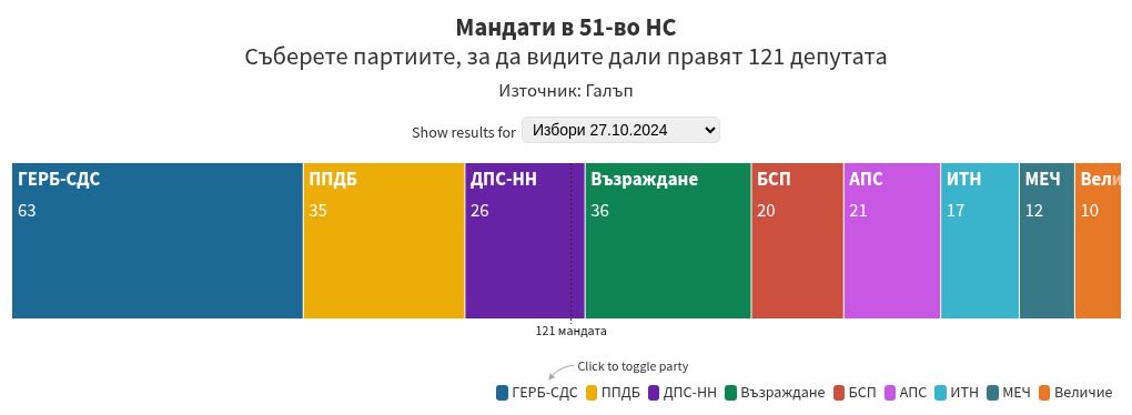 election visualization