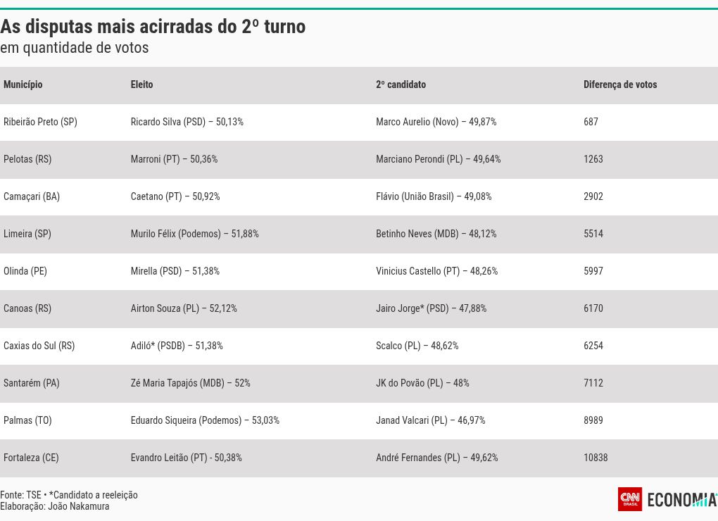 table visualization