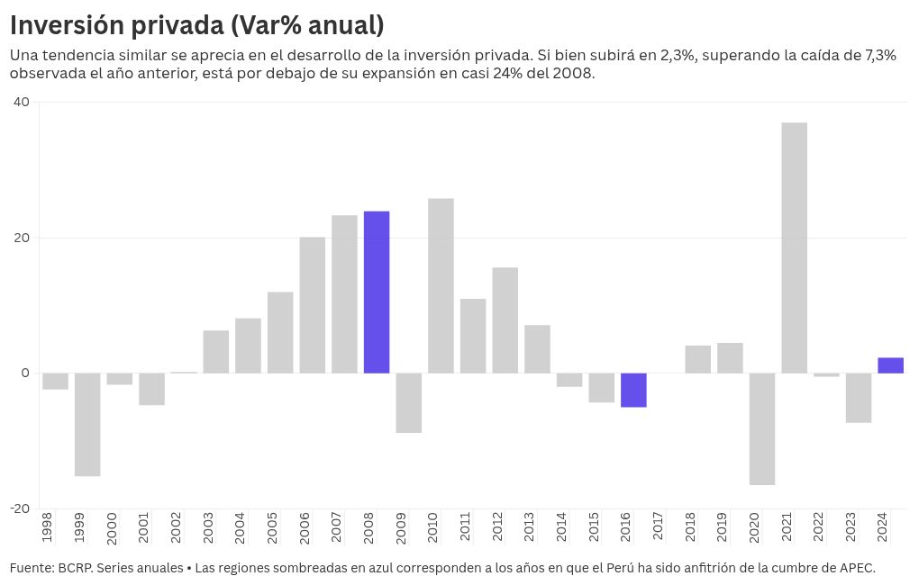 chart visualization