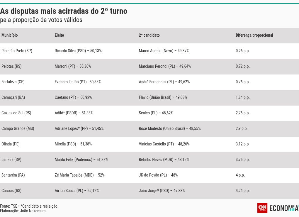 table visualization