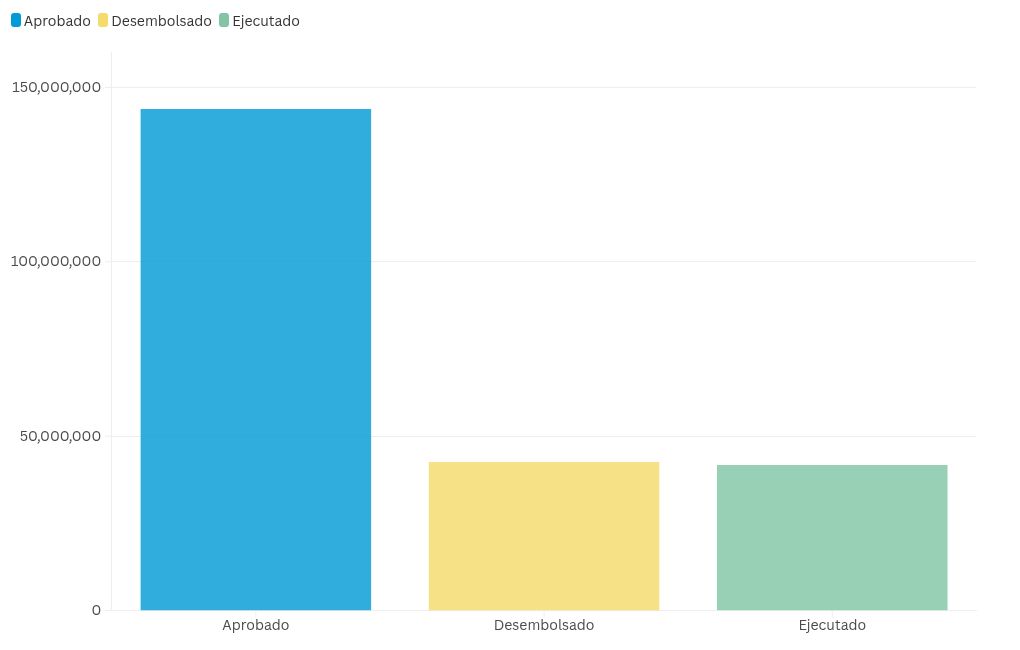 chart visualization