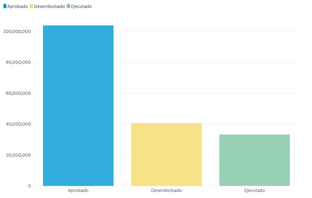 chart visualization