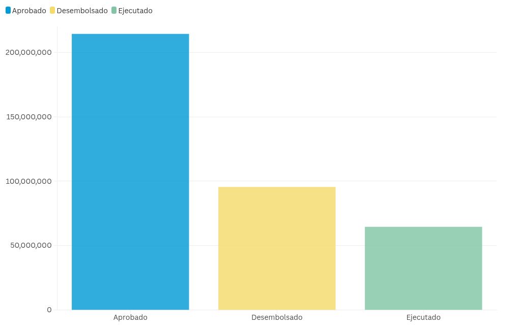 chart visualization