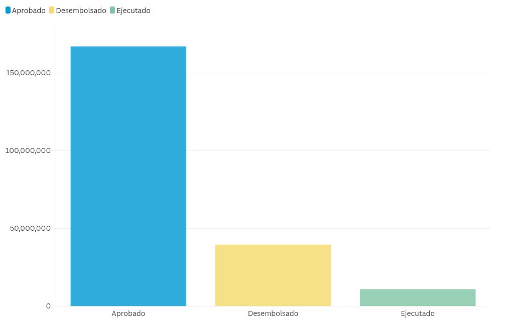 chart visualization