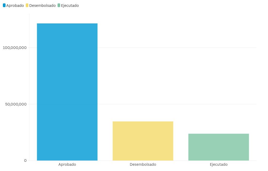 chart visualization