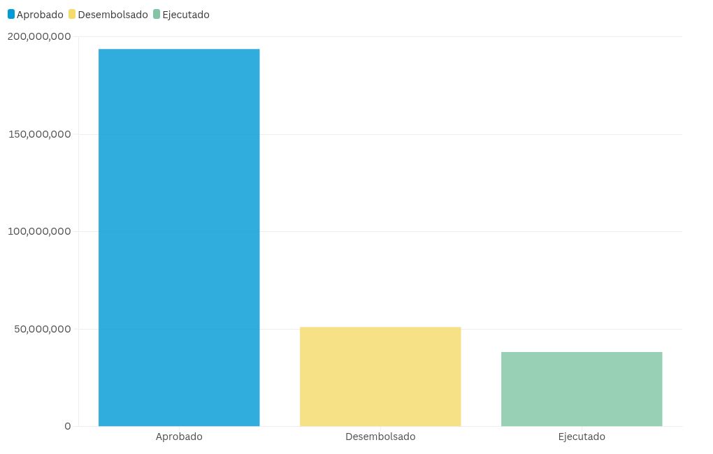 chart visualization