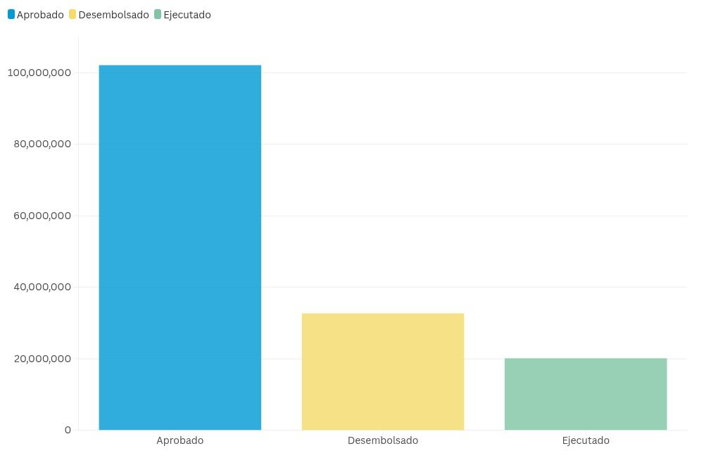 chart visualization