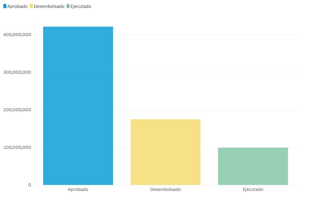 chart visualization