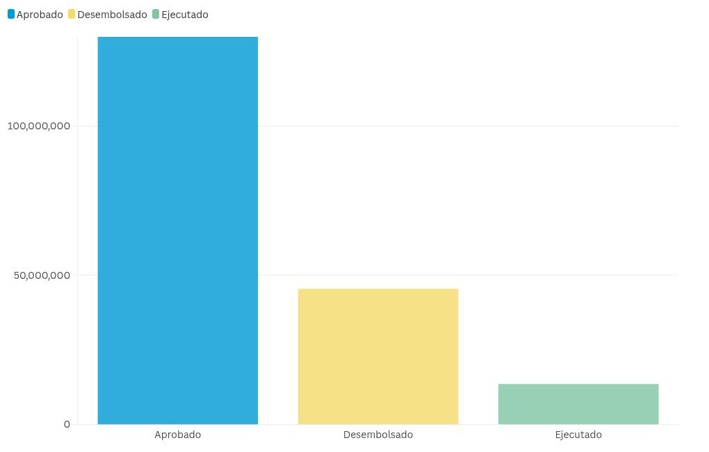 chart visualization