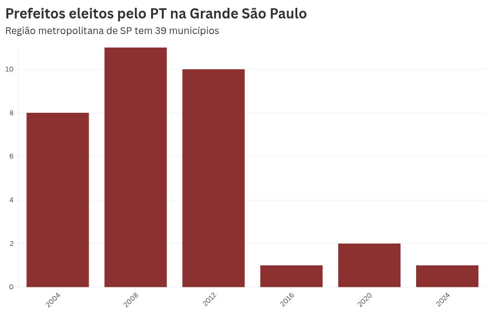 chart visualization