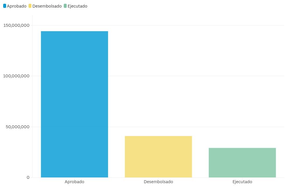 chart visualization