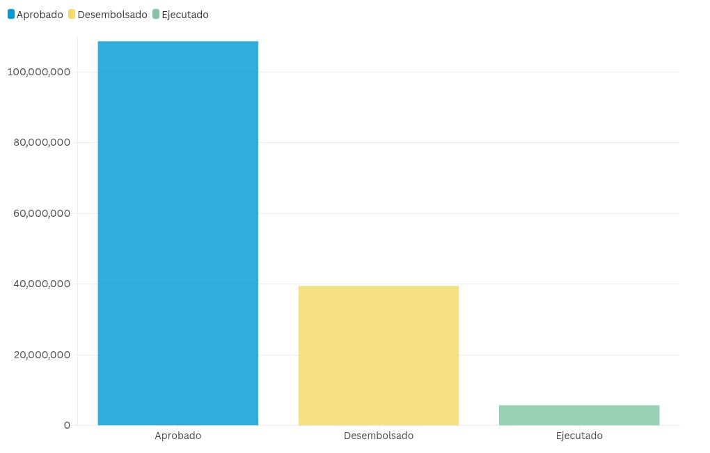 chart visualization