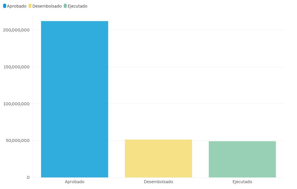 chart visualization