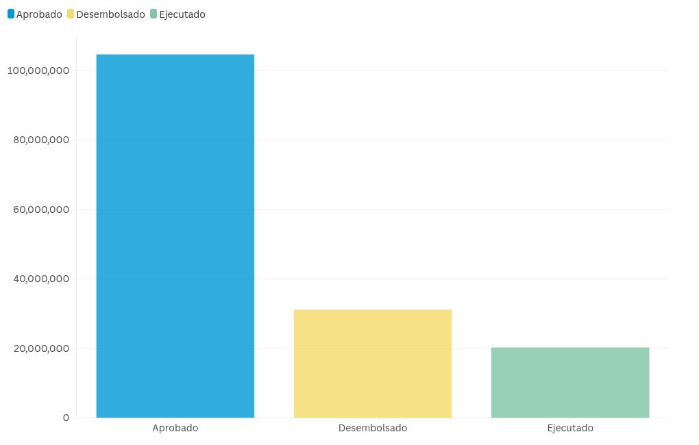 chart visualization